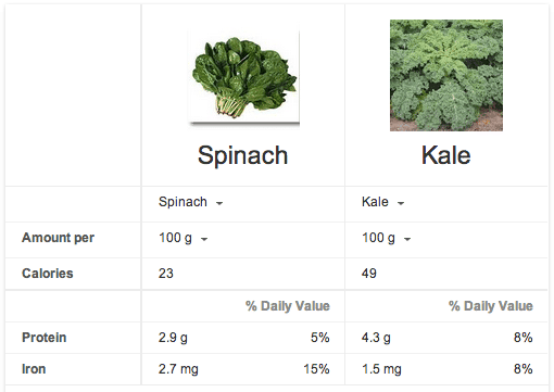 Spinach vs. Kale